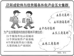 推動我國軟件外包業再上新臺階 聚焦軟件開發創新與升級