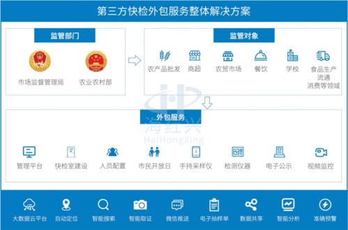 科技賦能，守護舌尖安全 軟件技術在科學檢測與食品安全中的融合應用